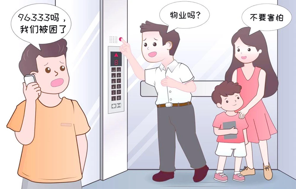 Response procedures for elevator malfunctions Response procedures for elevator malfunctions